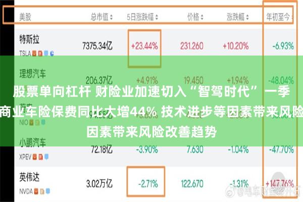 股票单向杠杆 财险业加速切入“智驾时代” 一季度新能源商业车险保费同比大增44% 技术进步等因素带来风险改善趋势