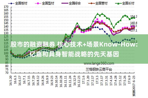 股市的融资融券 核心技术+场景Know-How:亿嘉和具身智能战略的先天基因