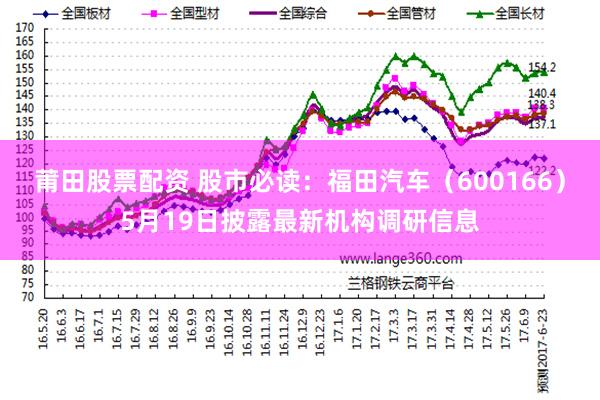 莆田股票配资 股市必读：福田汽车（600166）5月19日披露最新机构调研信息