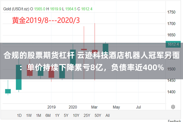 合规的股票期货杠杆 云迹科技酒店机器人冠军另面：单价持续下降累亏8亿，负债率近400%