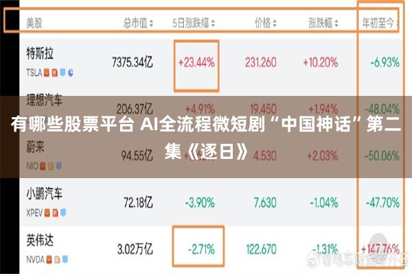 有哪些股票平台 AI全流程微短剧“中国神话”第二集《逐日》