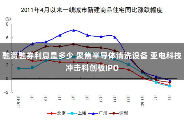 融资融券利息是多少 聚焦半导体清洗设备 亚电科技冲击科创板IPO